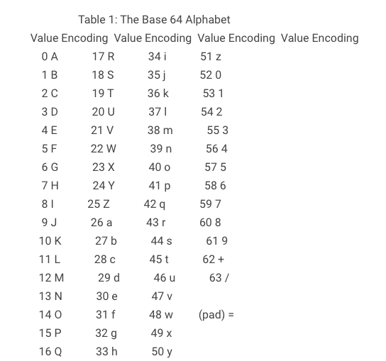 Table 1并不包含换行符，这就可以解释为什么jdk8无法解码包含换行的编码结果。